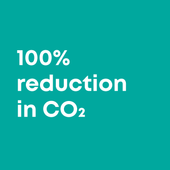 CO2 reduction