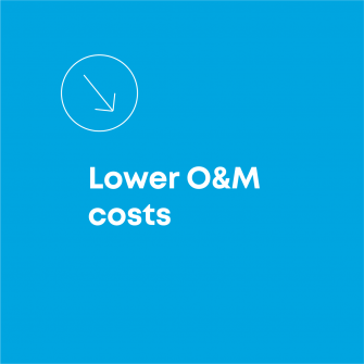 Lower operating and maintenance costs