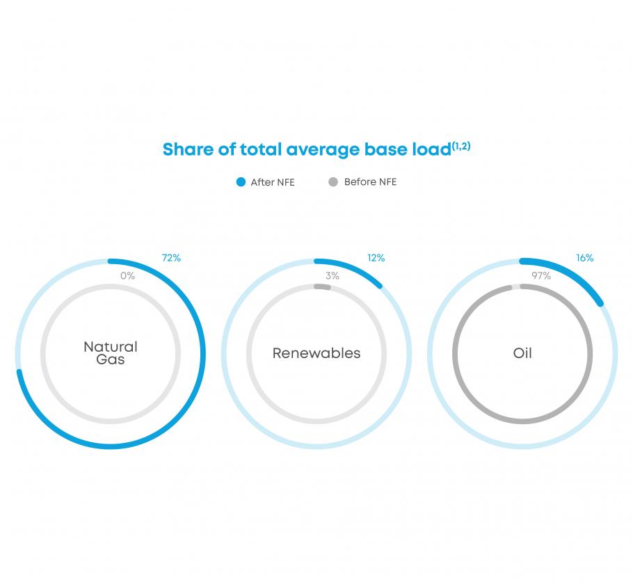 Jamaica Case Study - total average base load