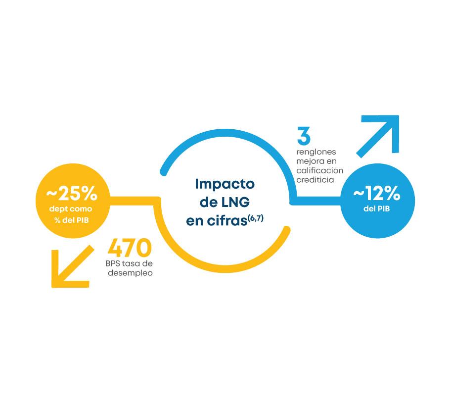 Jamaica Case Study