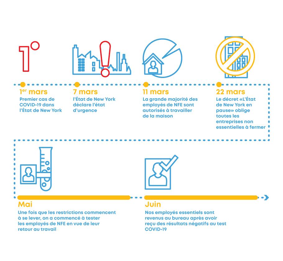 COVID-19 timeline