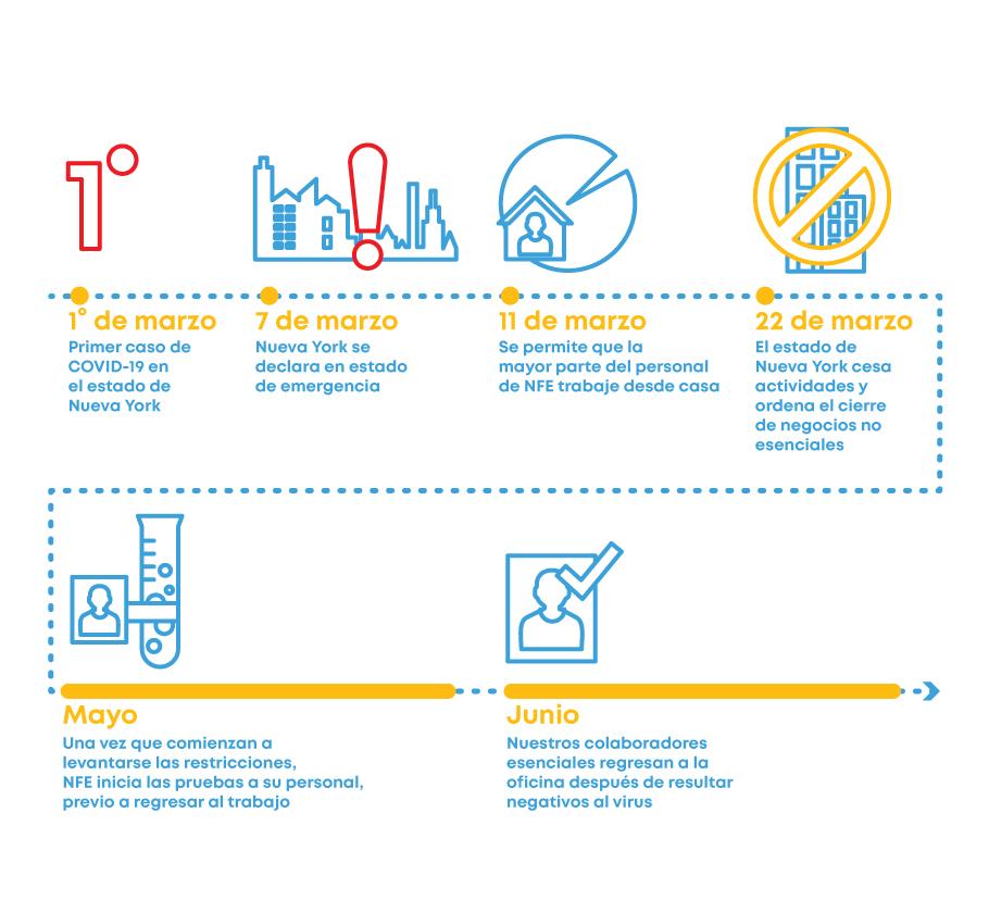 COVID-19 timeline