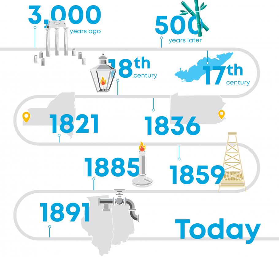 Natural gas facts