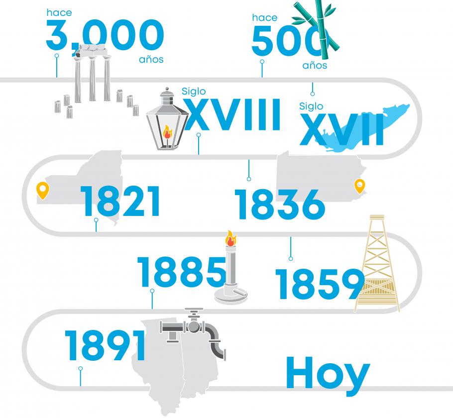 Natural gas facts