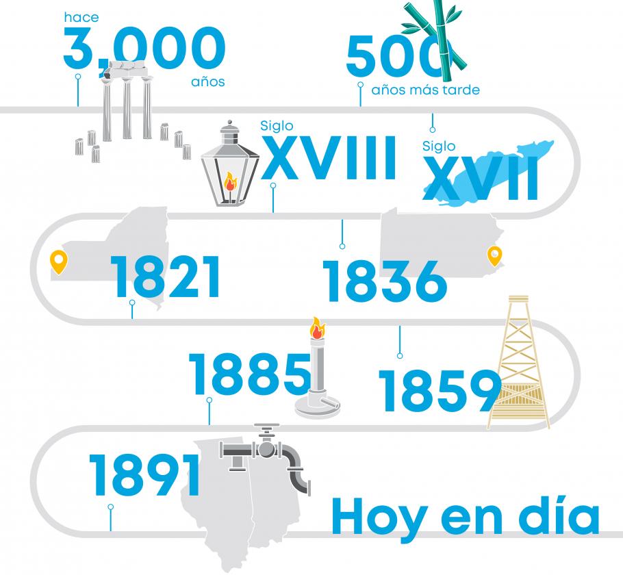 Natural gas facts