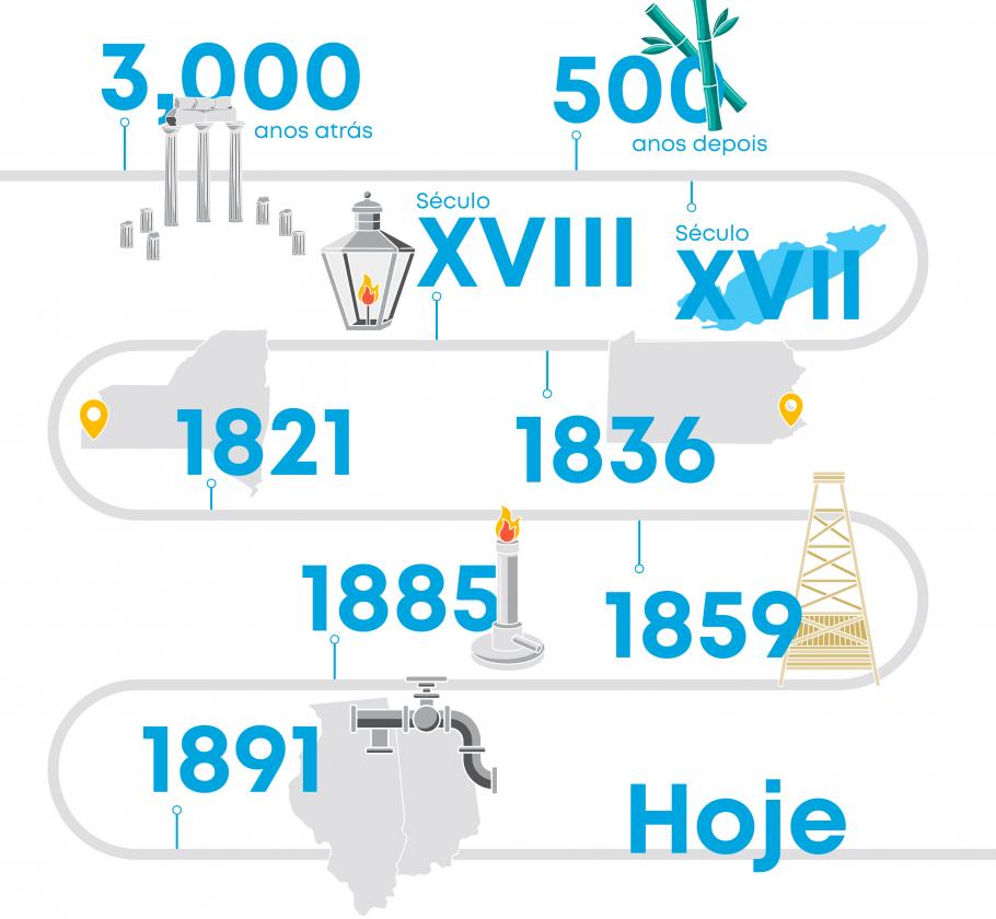 Natural gas facts