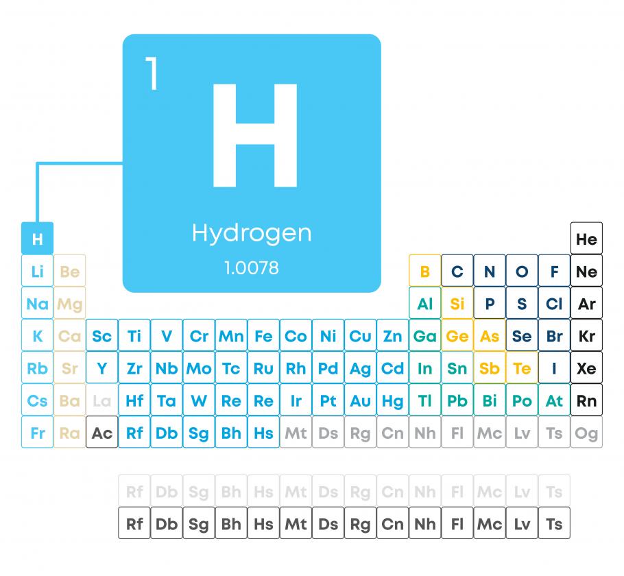 Green hydrogen