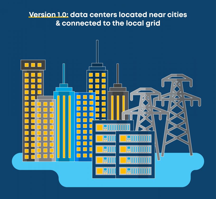 Data centers 1.0